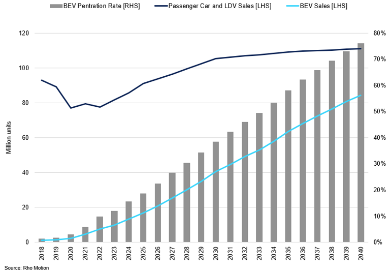 Global Bev Trends