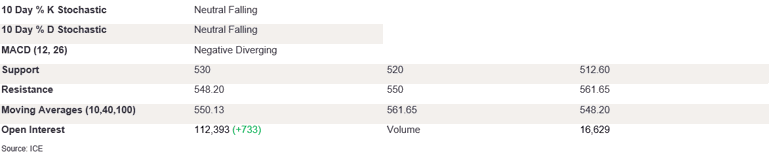 Tables 2 (410)