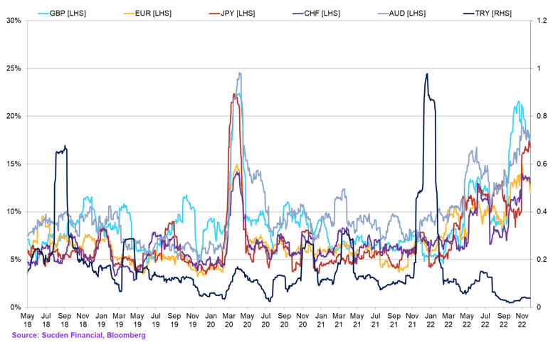 Chart (24)