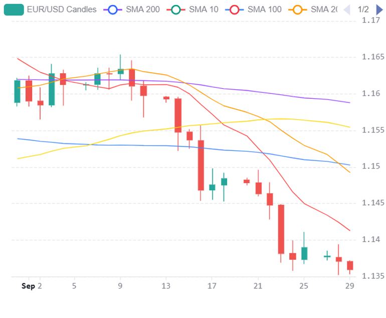 Chart 2026 09 29T070431627