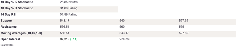 Tables 2 (272)
