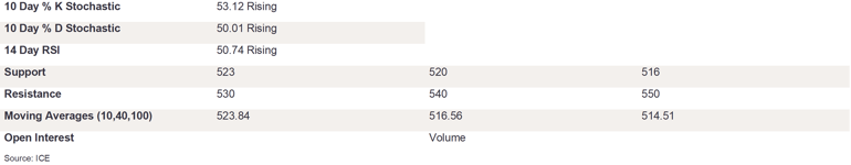 Tables 2 (246)