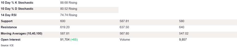 Tables 2 (287)