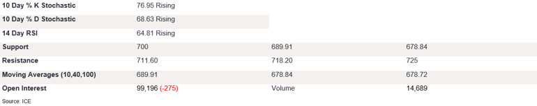Tables 2 (333)