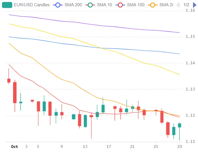 Chart 2026 10 29T200849028