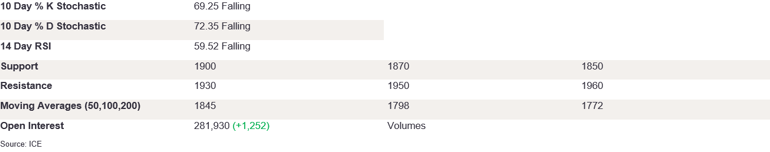 Tables 6 (221)