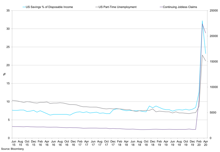 Saving Unemployment Claims