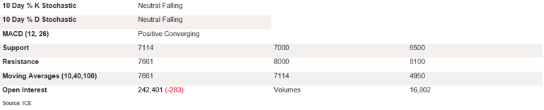 Tables 6 (394)