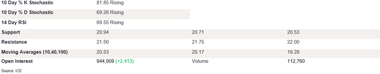 Tables 1 (288)