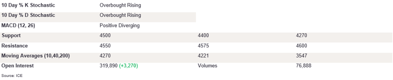 Tables 5 (368)