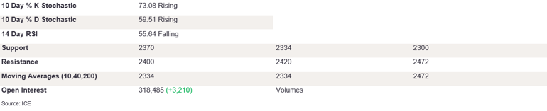 Tables 5 (230)
