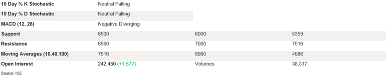 Tables 6 (395)