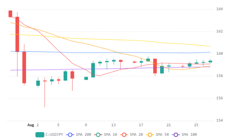 Chart 67 (1)