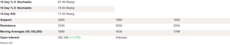 Tables 6 (233)