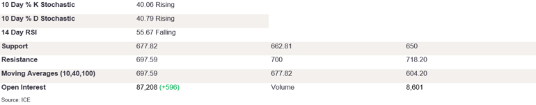 Tables 2 (306)