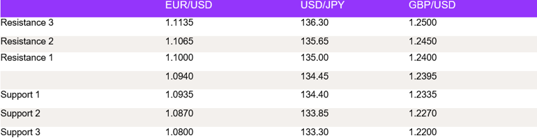 Tables 1 (120)