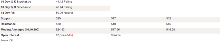 Tables 2 (247)
