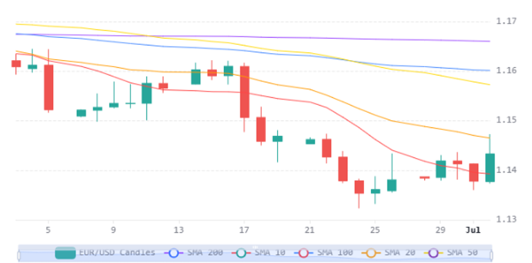 Chart 20 (1)