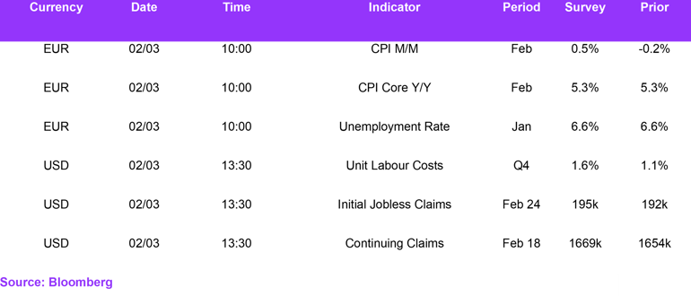 Fx Daily Calendar 02032023