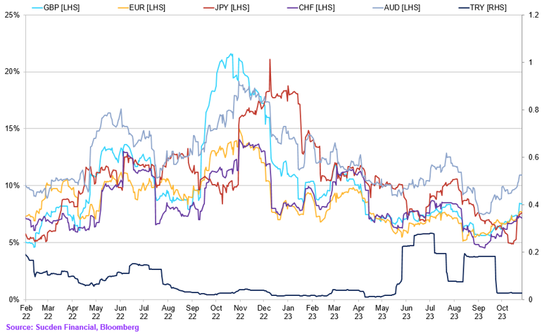Chart (51)