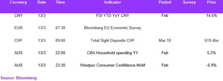 Fx Daily Calendar 13032023