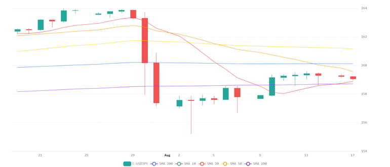Chart 2026 08 17T065259716