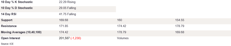 Tables 3 (287)