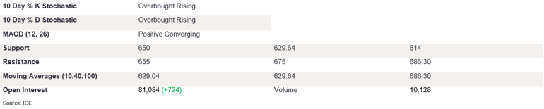 Tables 2 (370)
