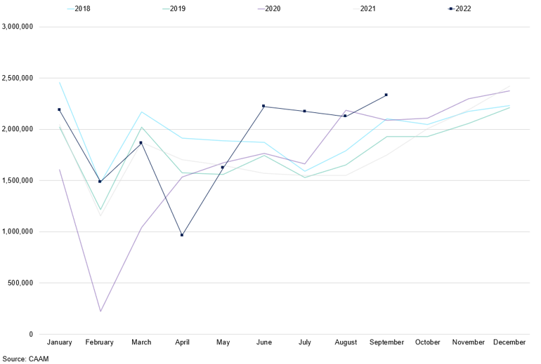China Passenger Vehicle Sales
