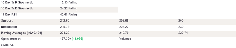 Tables 3 (211)