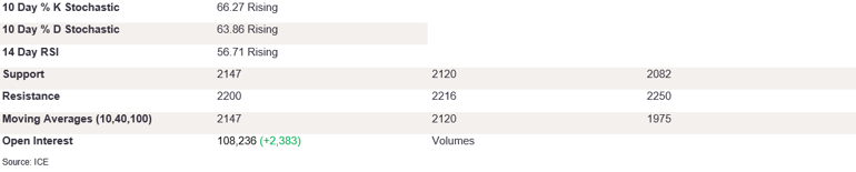 Tables 4 (289)