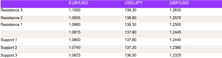 Tables 1 (140)