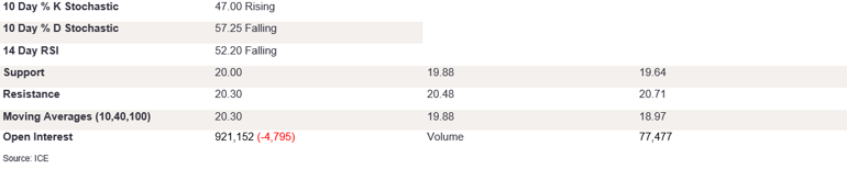 Tables 1 (283)