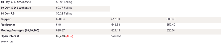 Tables 2 (260)
