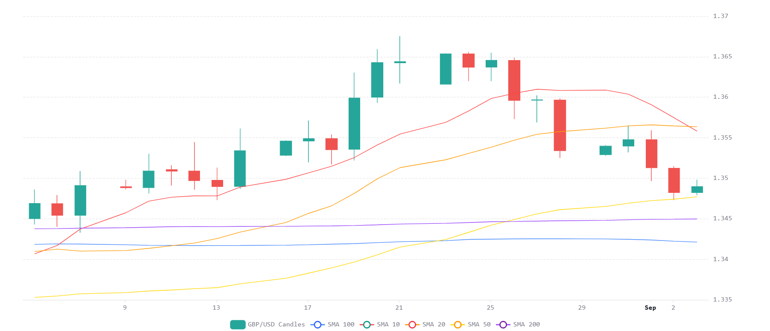 Chart 2026 09 03T070831049