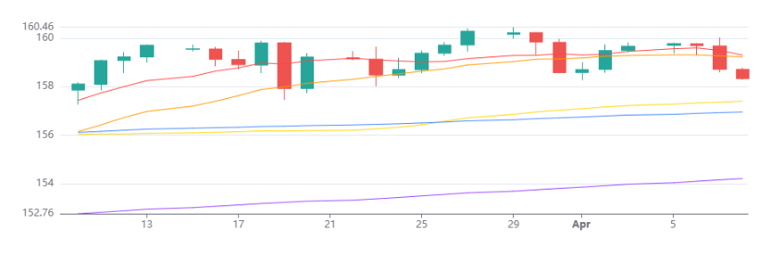 Usdjpy 08042026