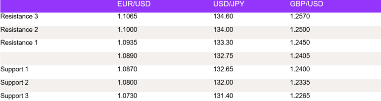 Tables 1 (112)