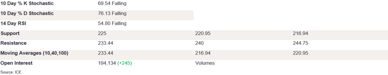 Tables 3 (206)