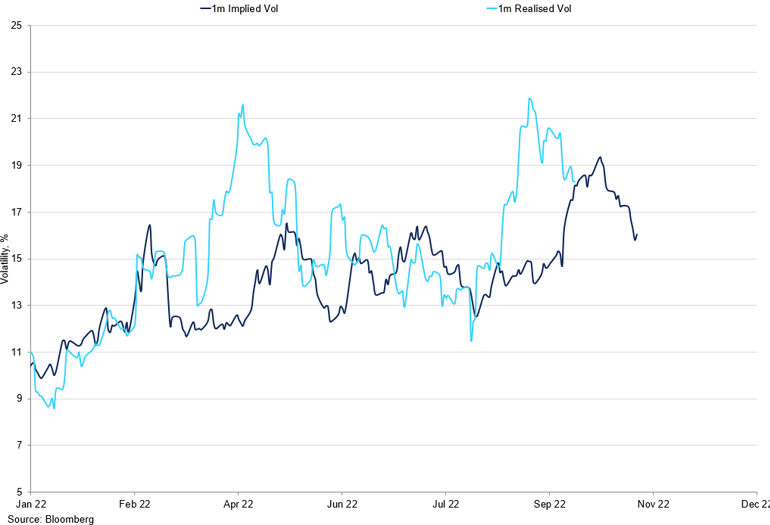 Realised Vs Implied (5)