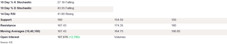 Tables 3 (252)