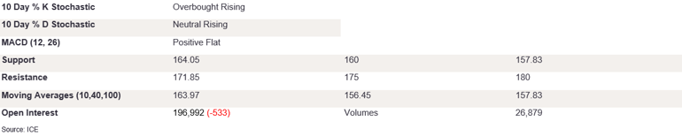 Tables 3 (353)