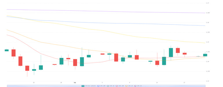 Chart 2026 07 20T093813142