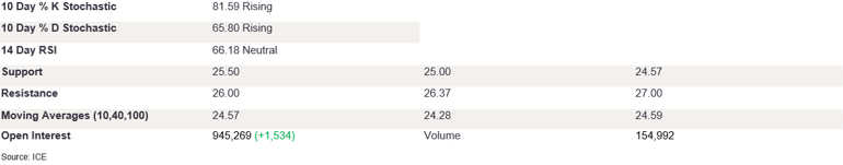 Tables 1 (332)