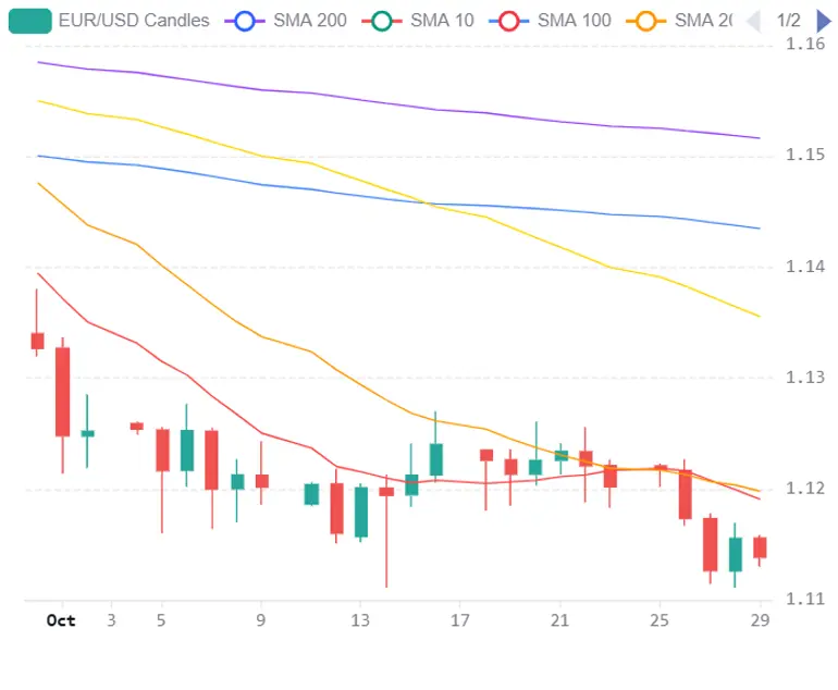 Chart 2026 10 29T064629360