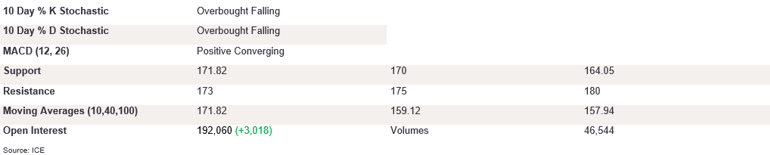 Tables 3 (357)