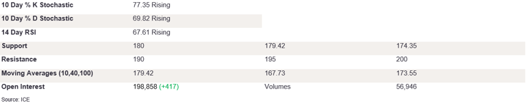 Tables 3 (271)