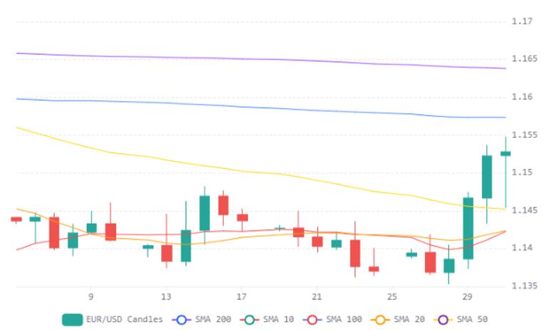 Chart 54 (1)