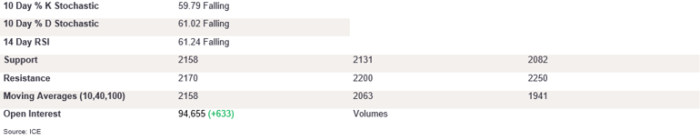 Tables 4 (279)