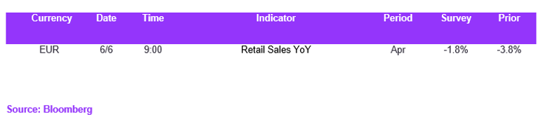 Fx Daily Calendar 06062023