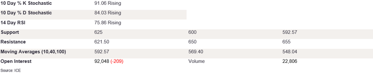 Tables 2 (288)